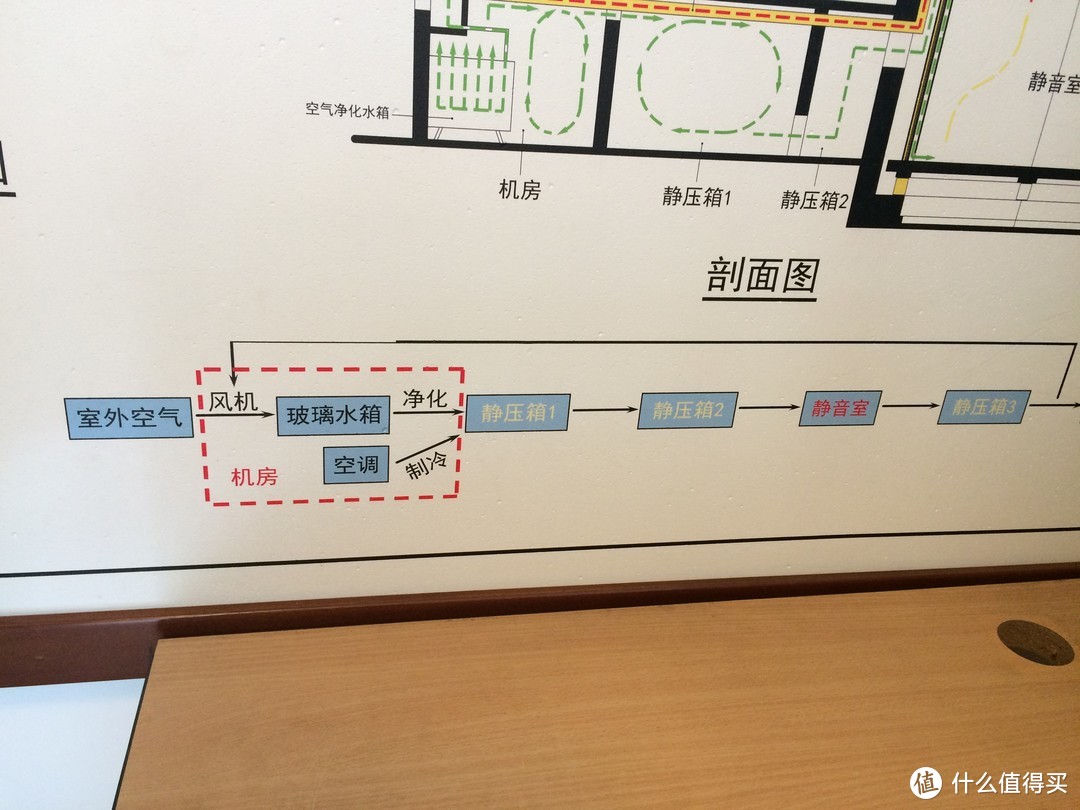 装修中要注意的隔声处理，看完觉得错过了几十万 - 基础篇