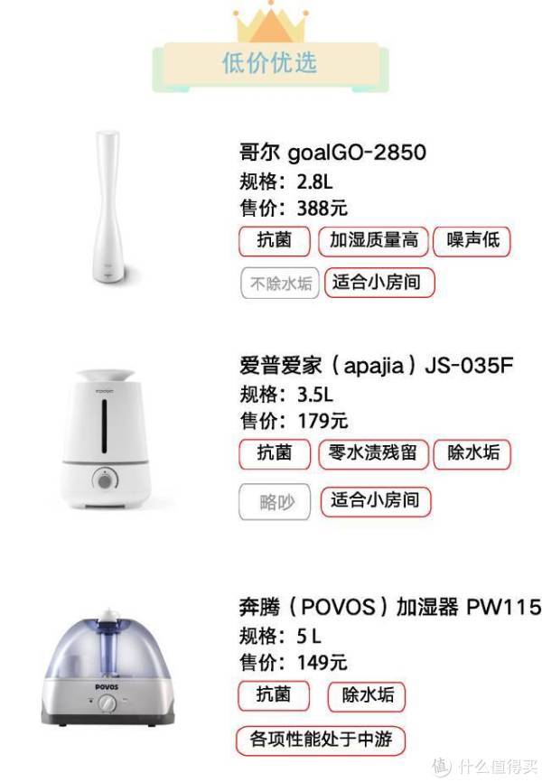 评测| 活活被干醒的你,准备买谁家的加湿器?