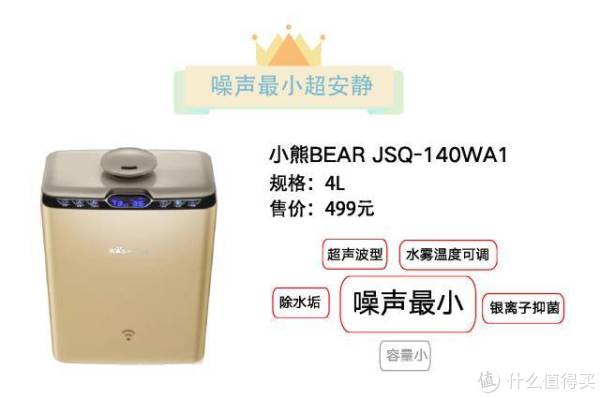 评测| 活活被干醒的你,准备买谁家的加湿器?