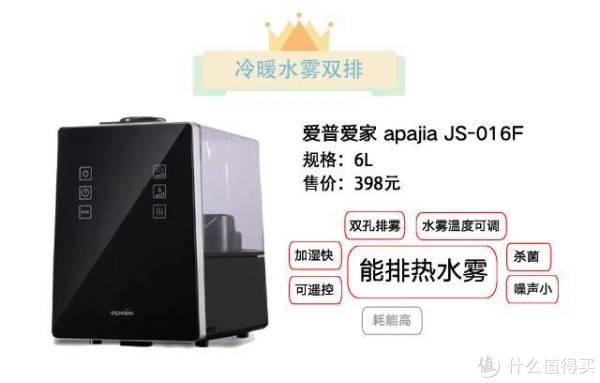 评测| 活活被干醒的你,准备买谁家的加湿器?