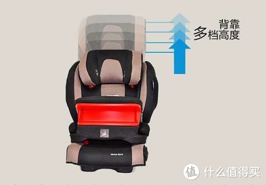 迟到的RECARO 超级莫扎特 儿童安全座椅 开箱