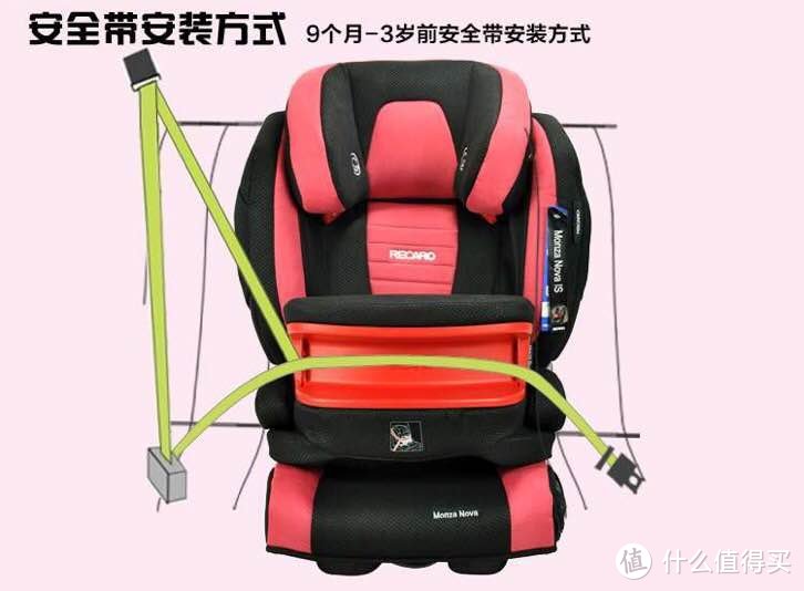 迟到的RECARO 超级莫扎特 儿童安全座椅 开箱