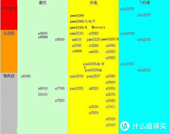 想不到转印技术都用到鼠标上来了：Fuhlen 富勒 G91 PRO 游戏鼠标 体验