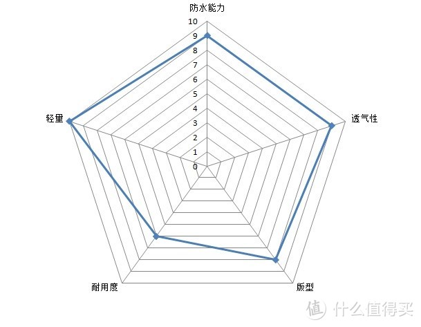 101克的越级挑战——GearLab燃烧装备实验室超轻冲锋衣