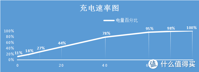 “全面屏”vivo X20的非全面短评（含视频）