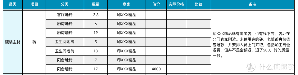 简单五步教你做好装修预算