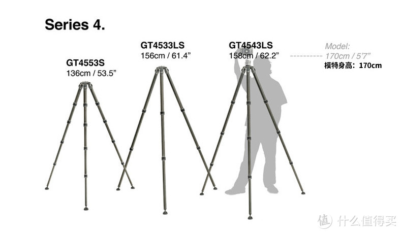 巅峰之作：Gitzo 捷信 百年献礼 2017全新系统家系列 GT4553S 脚架