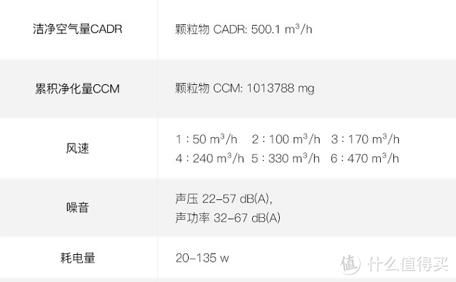 #双11达人购#应对雾霾污染买空净 — 从选购要点到针对性推荐