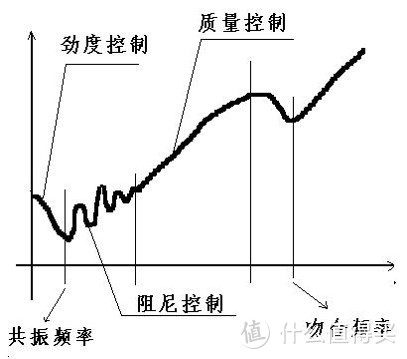 共振和吻合效应