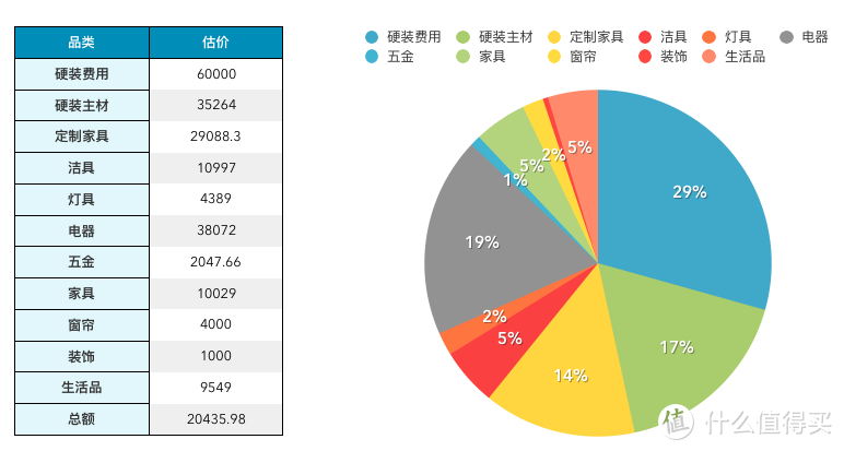 简单五步教你做好装修预算