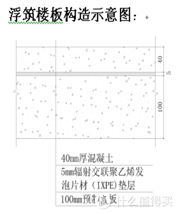 装修中要注意的隔声处理，看完觉得错过了几十万 - 基础篇