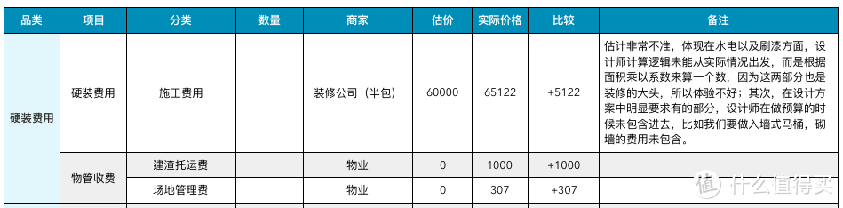 简单五步教你做好装修预算