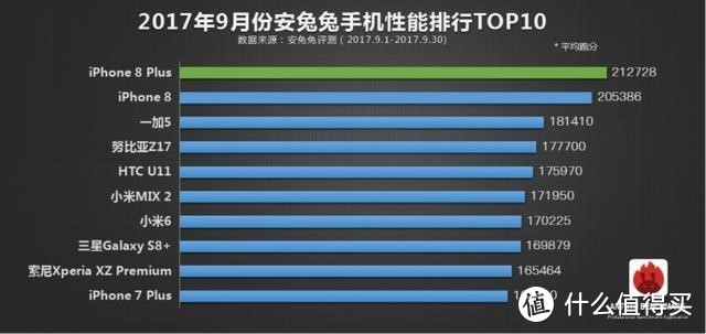 赶在iPhone X发售前的iPhone 8Plus开箱上手