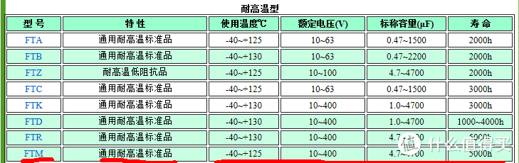 众测首中，【轻众测】网易智造USB-C电源适配器（65W），微测试+一不小心拆解报告