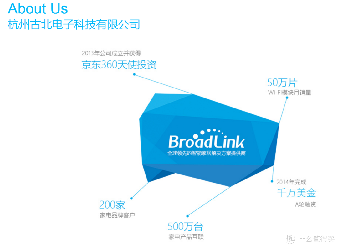 神奇的BroadLink 魔法棒套组给普通家居带来智能化