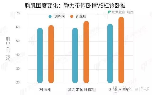 想练肌肉没时间？一根带子来搞定！探讨健身三大项的家庭训练方案