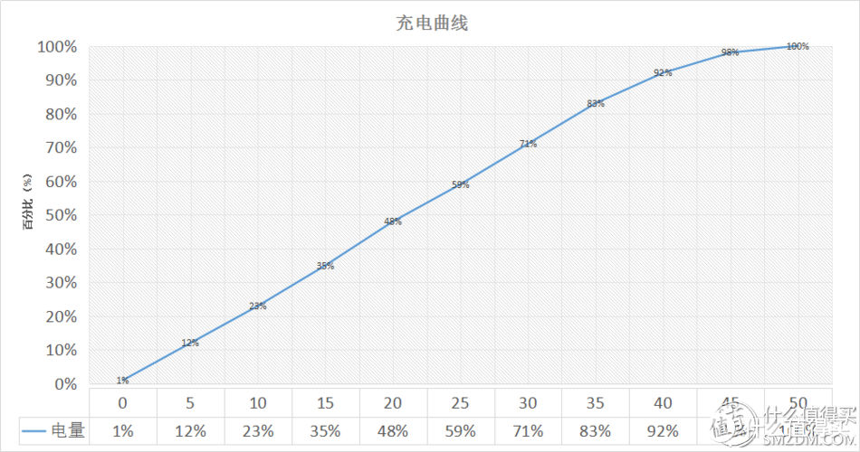 原谅套装，这是我用过最大的移动电源：RAVPower 移动电源 试用报告