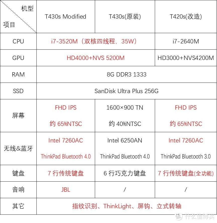 C壳改造、修改BIOS上5G无线网卡、换蓝牙4.0