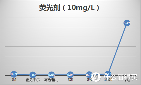 雾霾还有1分钟到达现场，哪款口罩派得上用场？