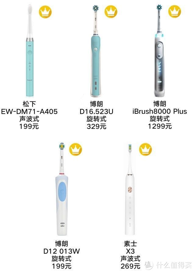 实测｜ 200块和1000块的电动牙刷，到底有啥区别？