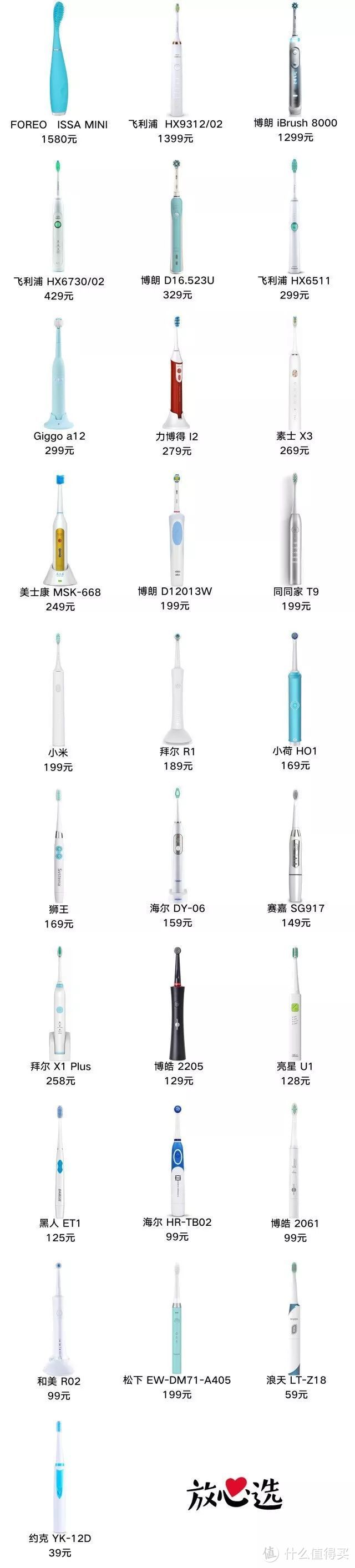 实测｜ 200块和1000块的电动牙刷，到底有啥区别？