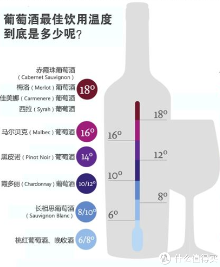 #热征#喝一杯#值得买里挑最值，谁是百元内最能打的黑皮诺？