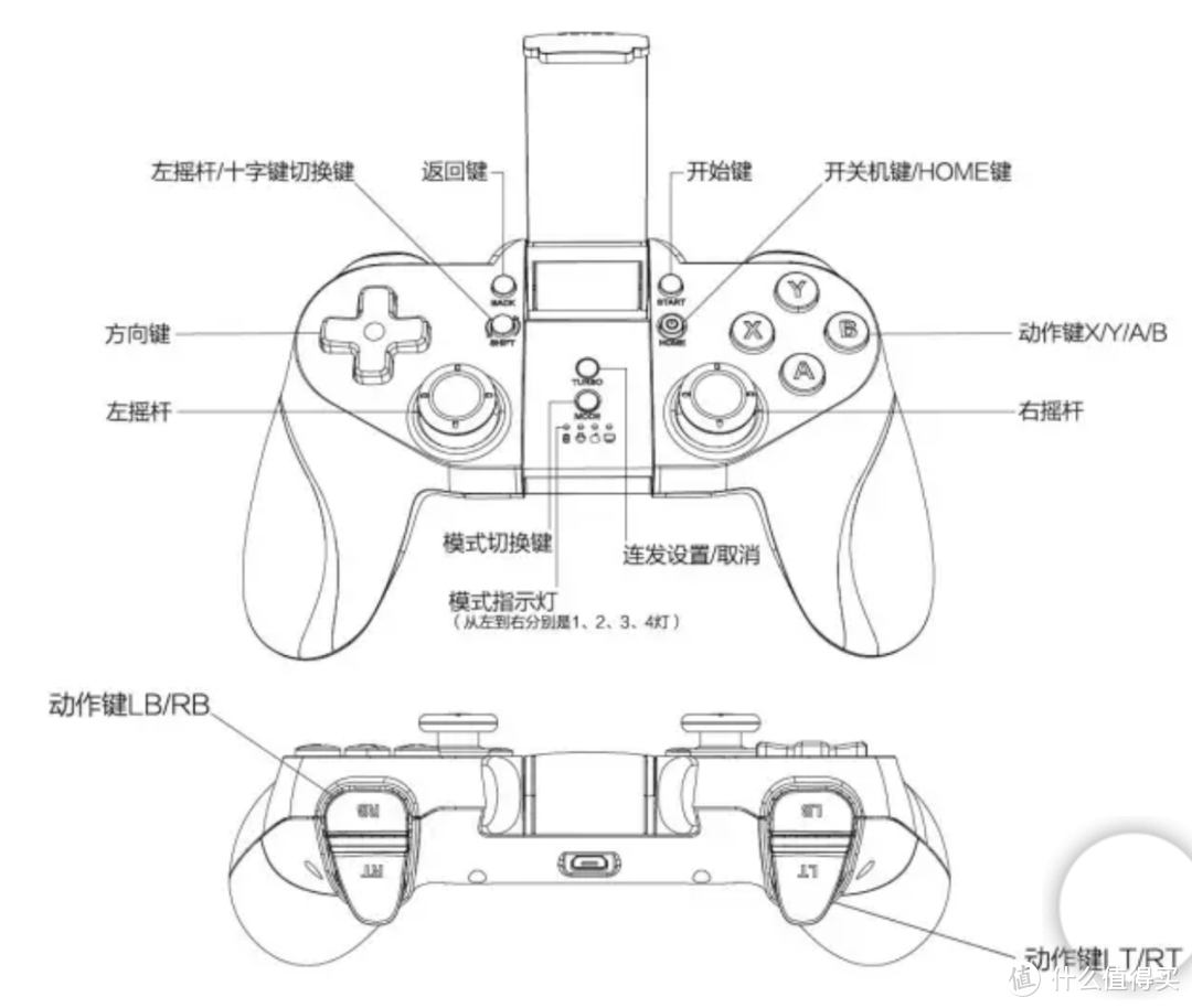 【诚实评测】北通P1手柄，真的值得买吗？