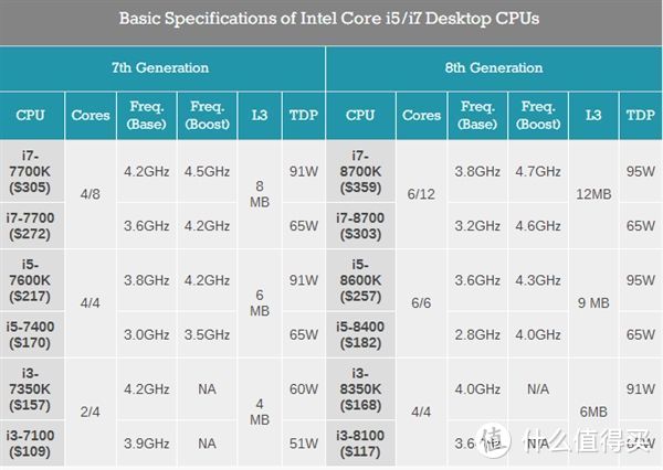 微星Z370与酷冷H500P，全系列RGB装机攻略