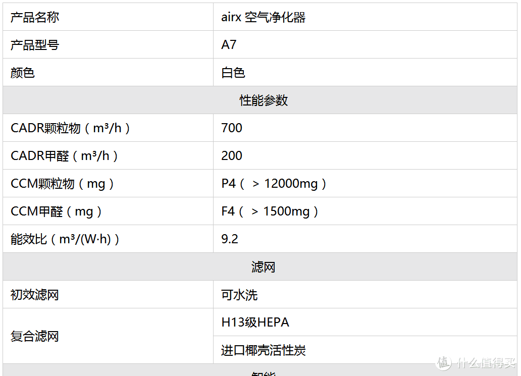 雾霾大作战——AirX A7使用体验，网红产品是否靠谱