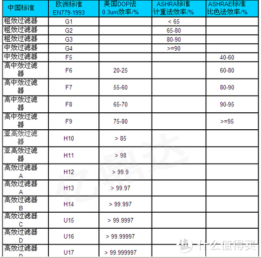 雾霾大作战——AirX A7使用体验，网红产品是否靠谱