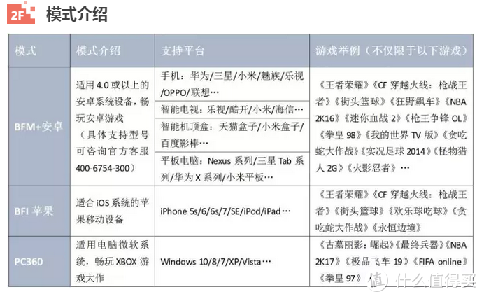 游戏小白机柄初体验——北通P1蓝牙手柄