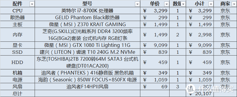 新装I7-8700K吃鸡太热？教你玩转微星Z370 KRAIT GAMING风扇接口