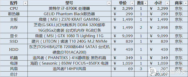 新装I7-8700K吃鸡太热？教你玩转微星Z370 KRAIT GAMING风扇接口