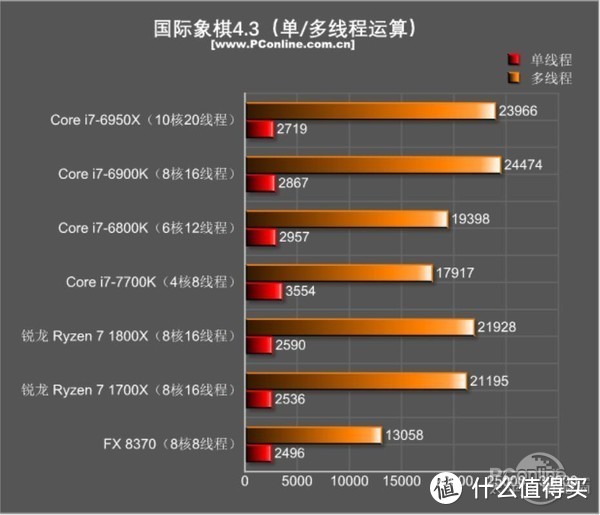 小试牛刀系列，i5-8600K极限超频+卡皇iGame 1080Ti