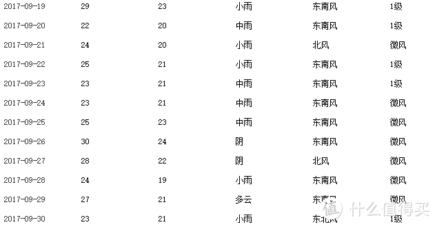 别忽略它们—理工科奶爸推荐的育儿电器