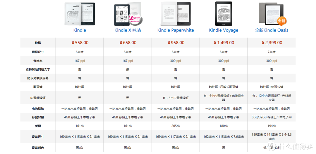 Kindle paperwhite 3 简单开箱