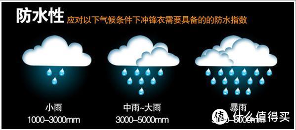 就着这件神奇的超轻防水冲锋衣，说说一件合适的冲锋衣该如何选购