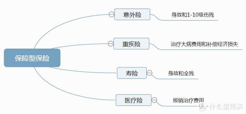 #原创新人#如何给成年人购买保险？