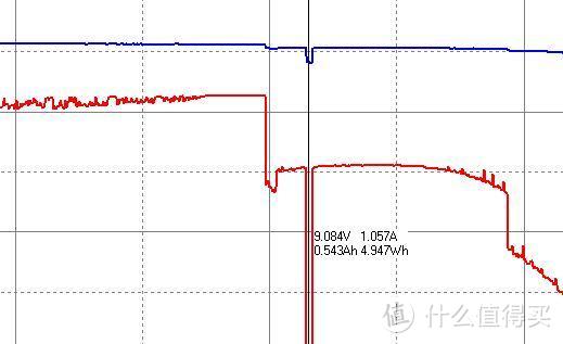 如何使用一张照片解锁 vivo X20全面屏手机