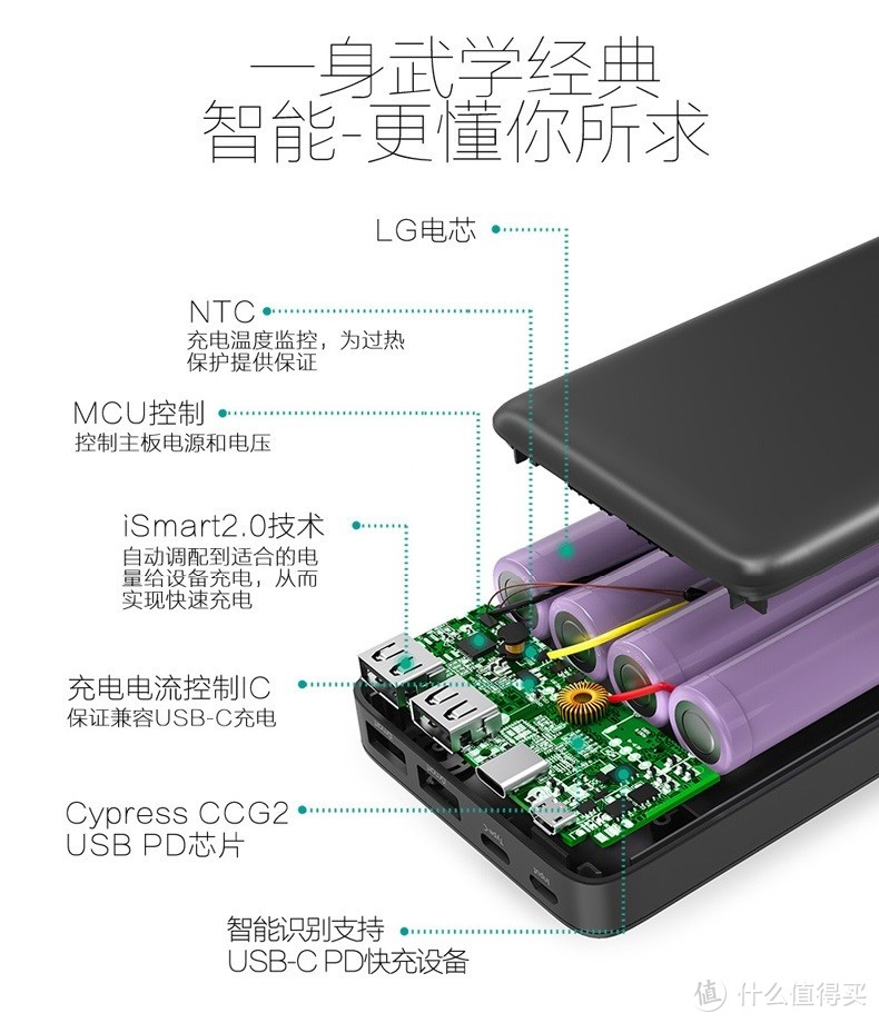 『BOSS级别移动电源』RAVPower26800毫安双向PD移动电源简评