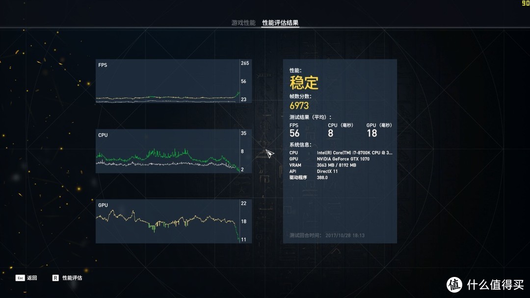 刺客就是快！I7-8700K搭配三块旗舰显卡测试《刺客信条：起源》