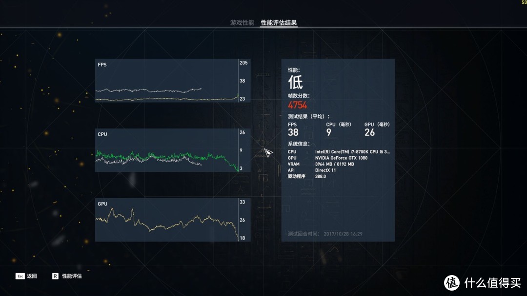 刺客就是快！I7-8700K搭配三块旗舰显卡测试《刺客信条：起源》