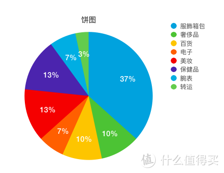 服饰鞋包篇