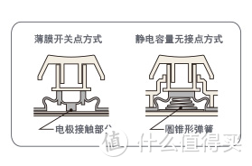 一份*级薄膜键盘的简历— HHKB 静电容 键盘