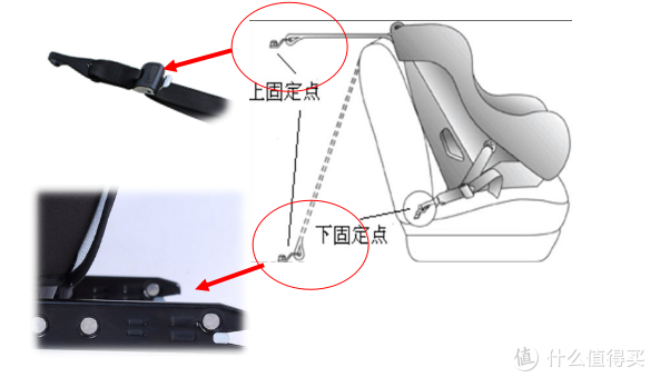 #买值双11#如何火眼金睛选购儿童安全座椅