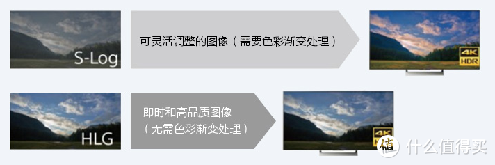 信仰图腾上的大成之作 — SONY 索尼 A7RIII 微单相机 上手初体验