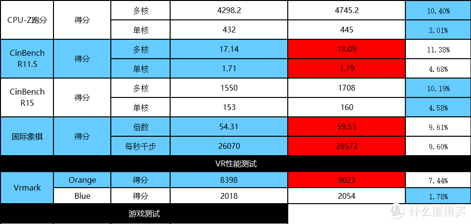 #晒单大赛# 怒超3.9G！用Ryzen 3A平台，吃鸡/玩游戏是神马水平？