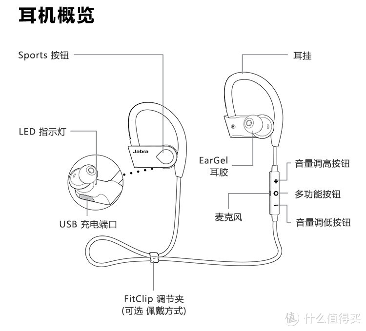 耳机中的体育特长生！Jabra 捷波朗 Sport Pace 倍驰 无线智能运动 耳机 展示&使用