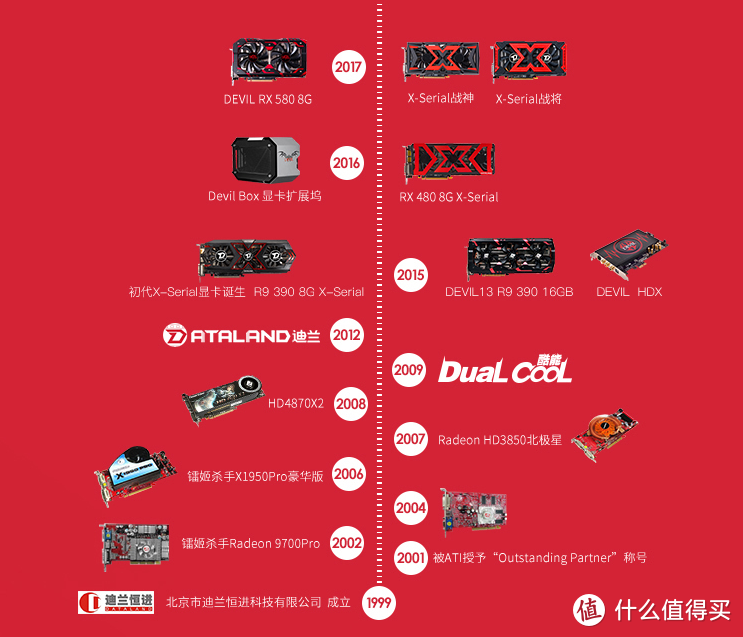 十八年磨一剑，Dataland 迪兰 RX 580 X-Serial 18周年纪念版 显卡 开箱评测