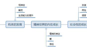 买值双11推荐书单(安徒生)